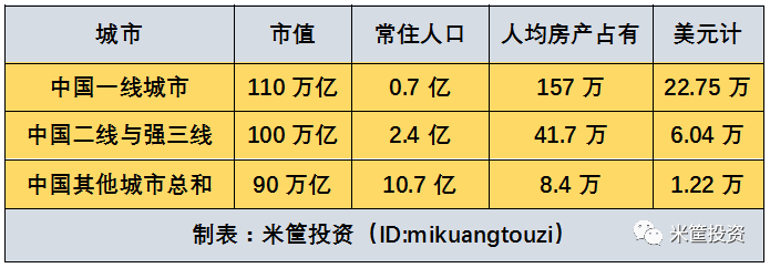 当房地产退潮、黄金过热，中国家庭300万亿资产何处安放？
