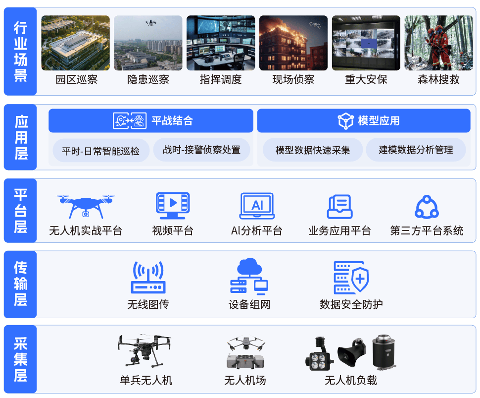 记者观察|无人机“智慧巡检”打造低空经济新样本