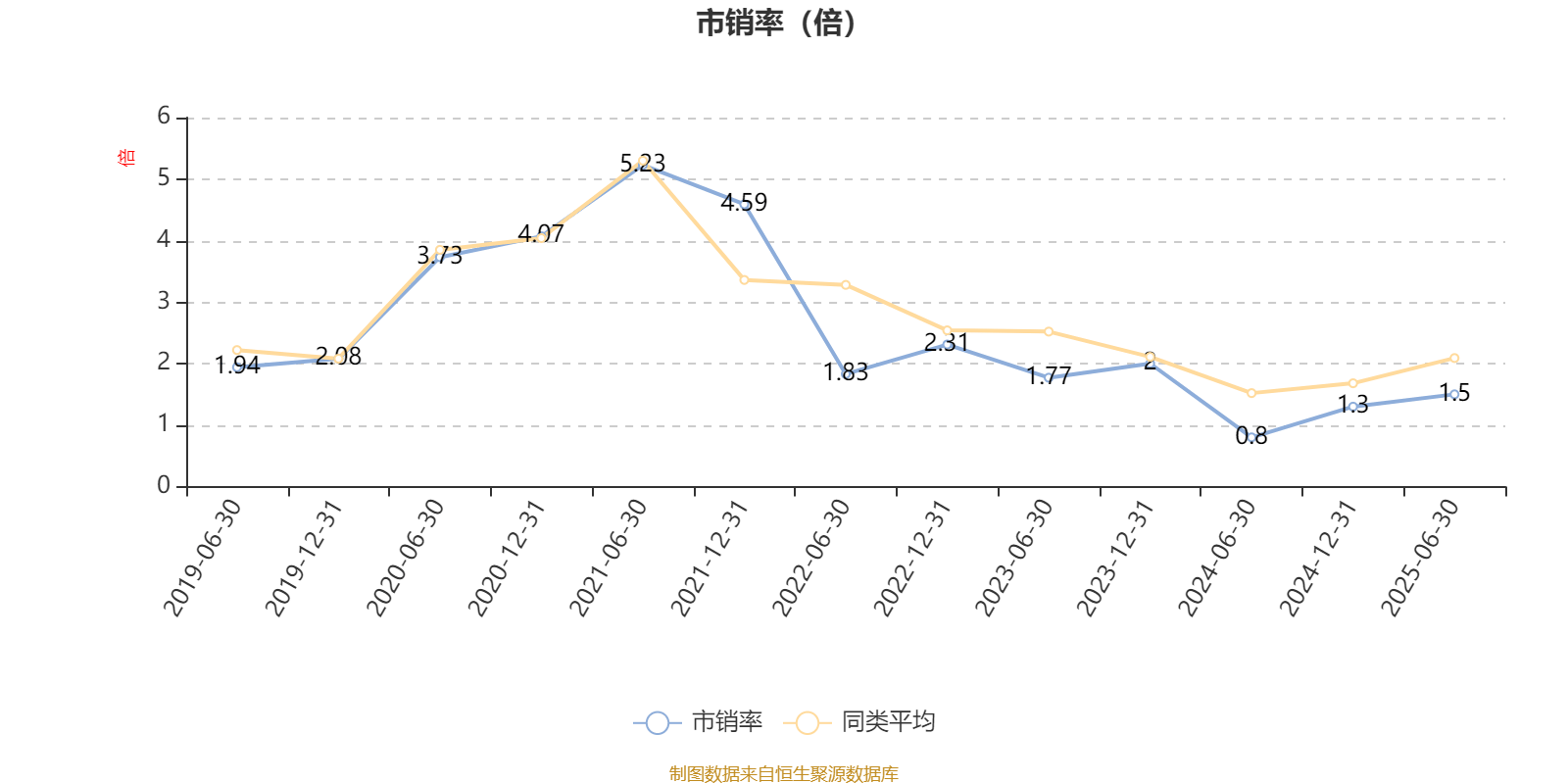 富安娜（002327）2025年三季报简析：净利润同比下降45.52%