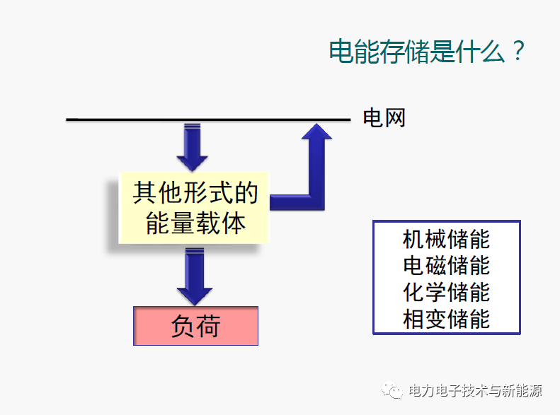 中信建投：储能电池、系统集成、PCS等关键零部件均存在投资机会，电池环节较为紧缺