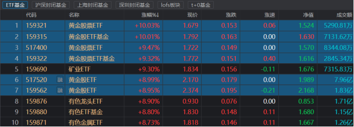 首批“翻倍基”持仓曝光 AI牛股结伴现身