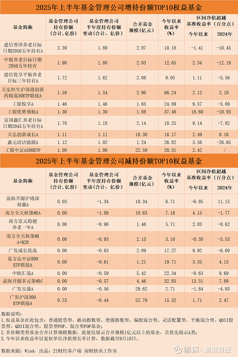 年内“日光基”累计达88只 新发基金指数型产品占比居高