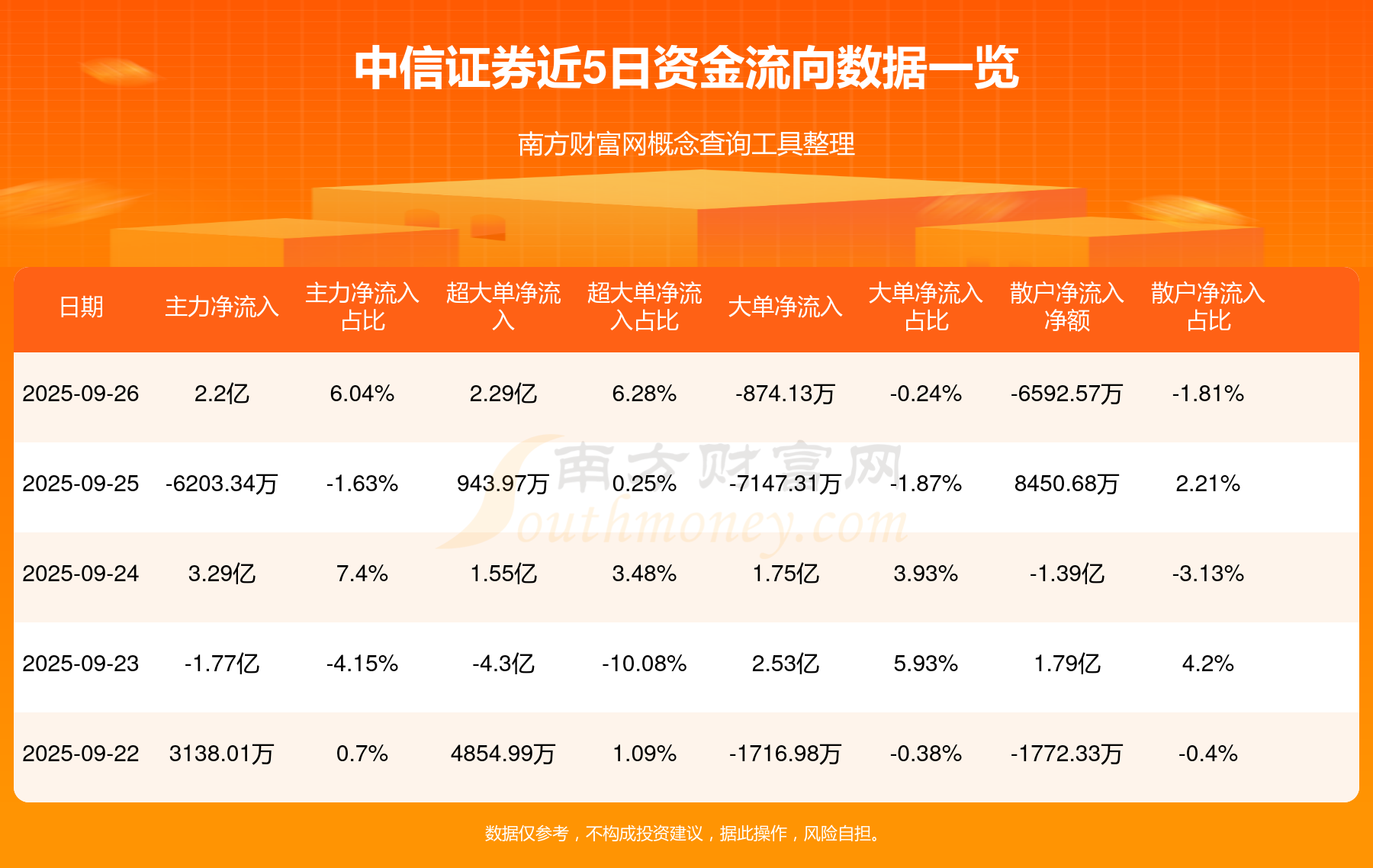中信证券：市场趋于平静 布局新的线索