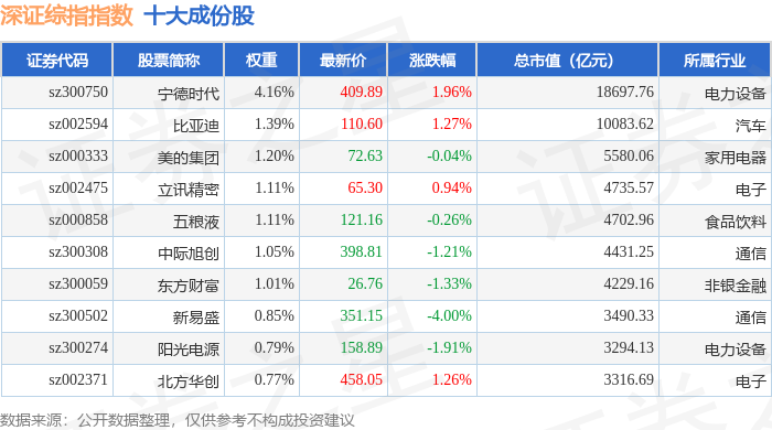 云汉芯城（301563）新股概览，9月19日开始网上申购