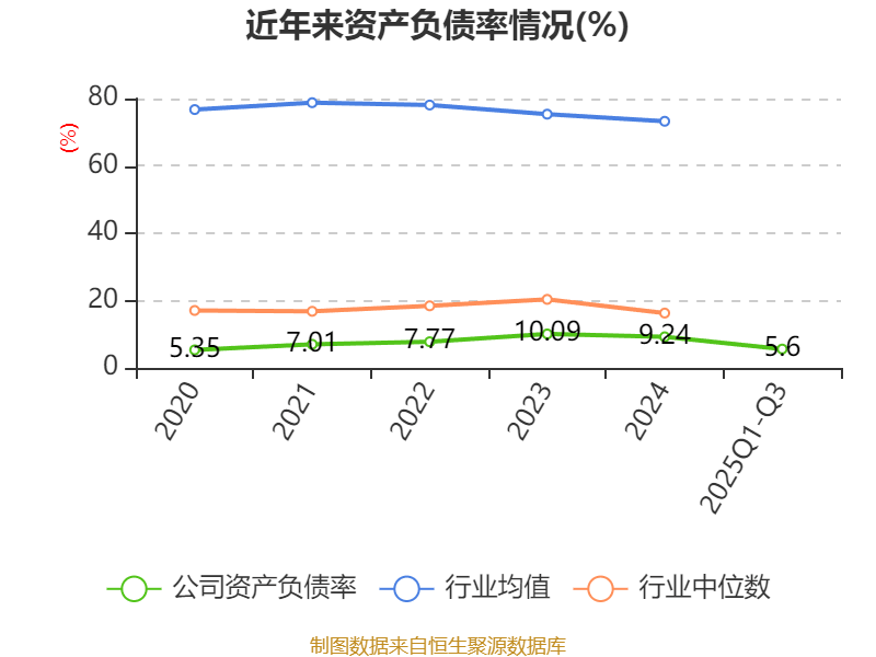 华测检测(300012.SZ)第三季度净利润3.45亿元 同比增长11.24%