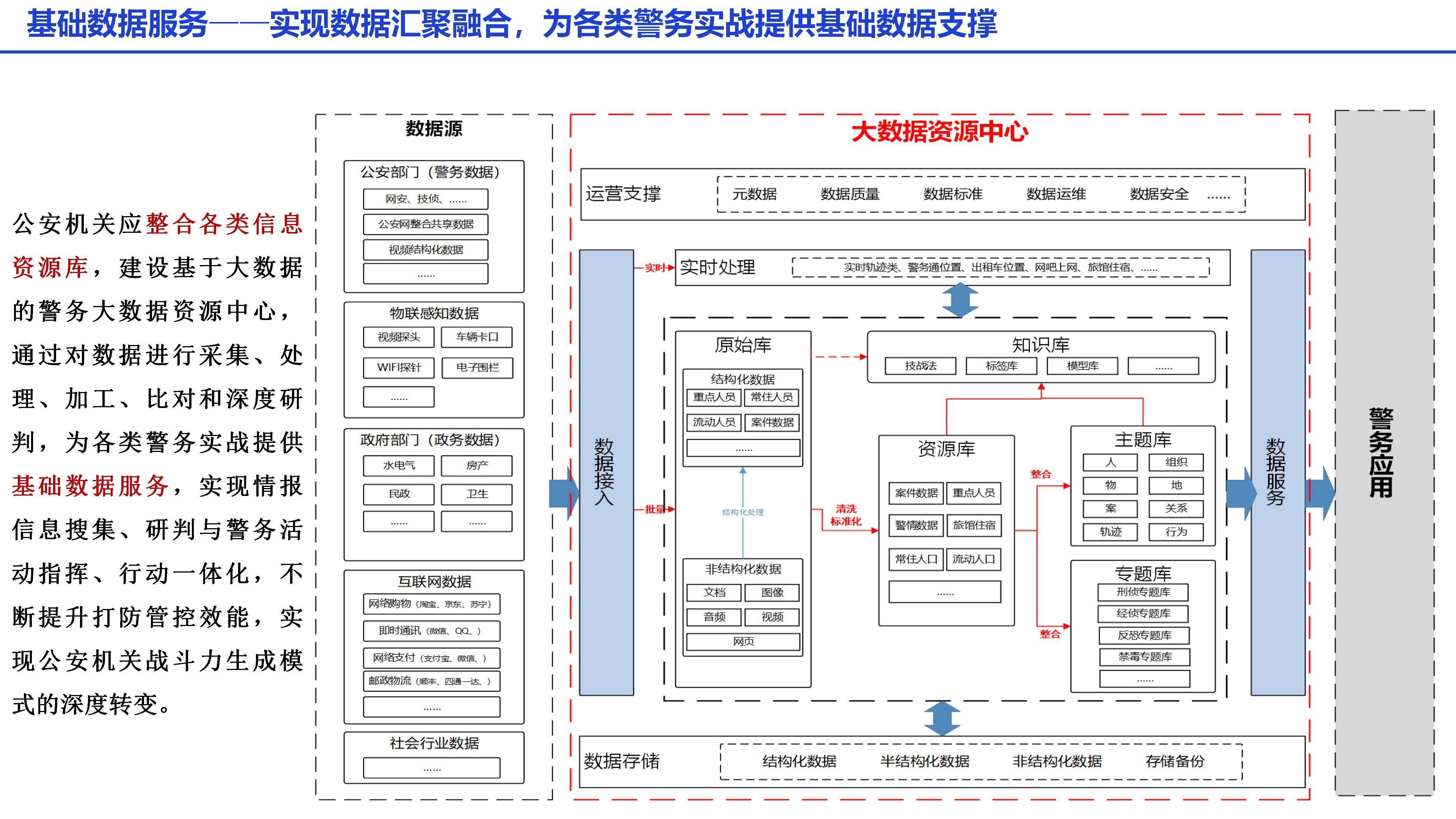 增强多层次市场体系包容性和覆盖面