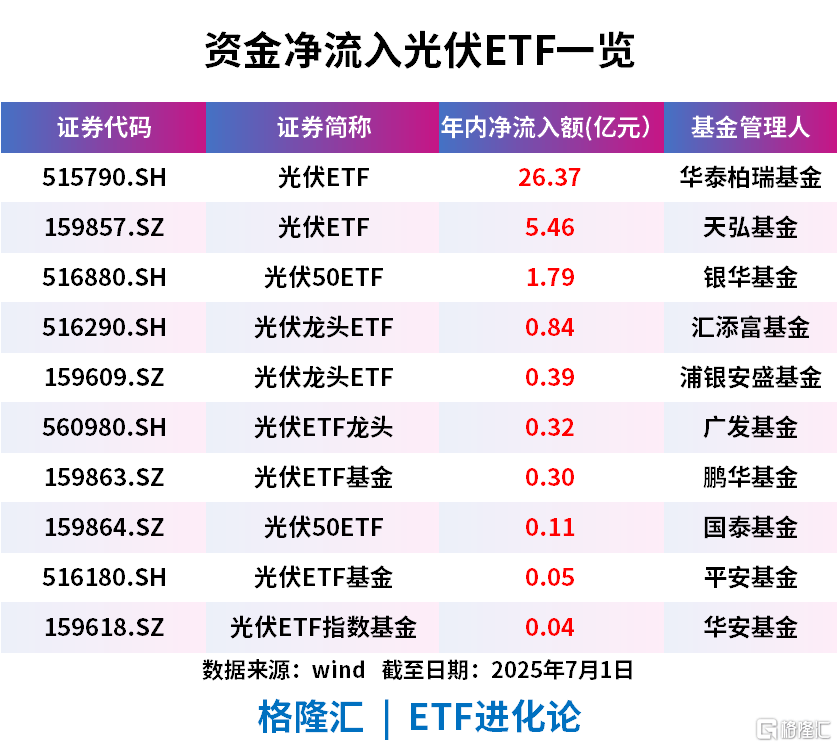 共封装光学(CPO)概念上涨2.65%,27股主力资金净流入超亿元