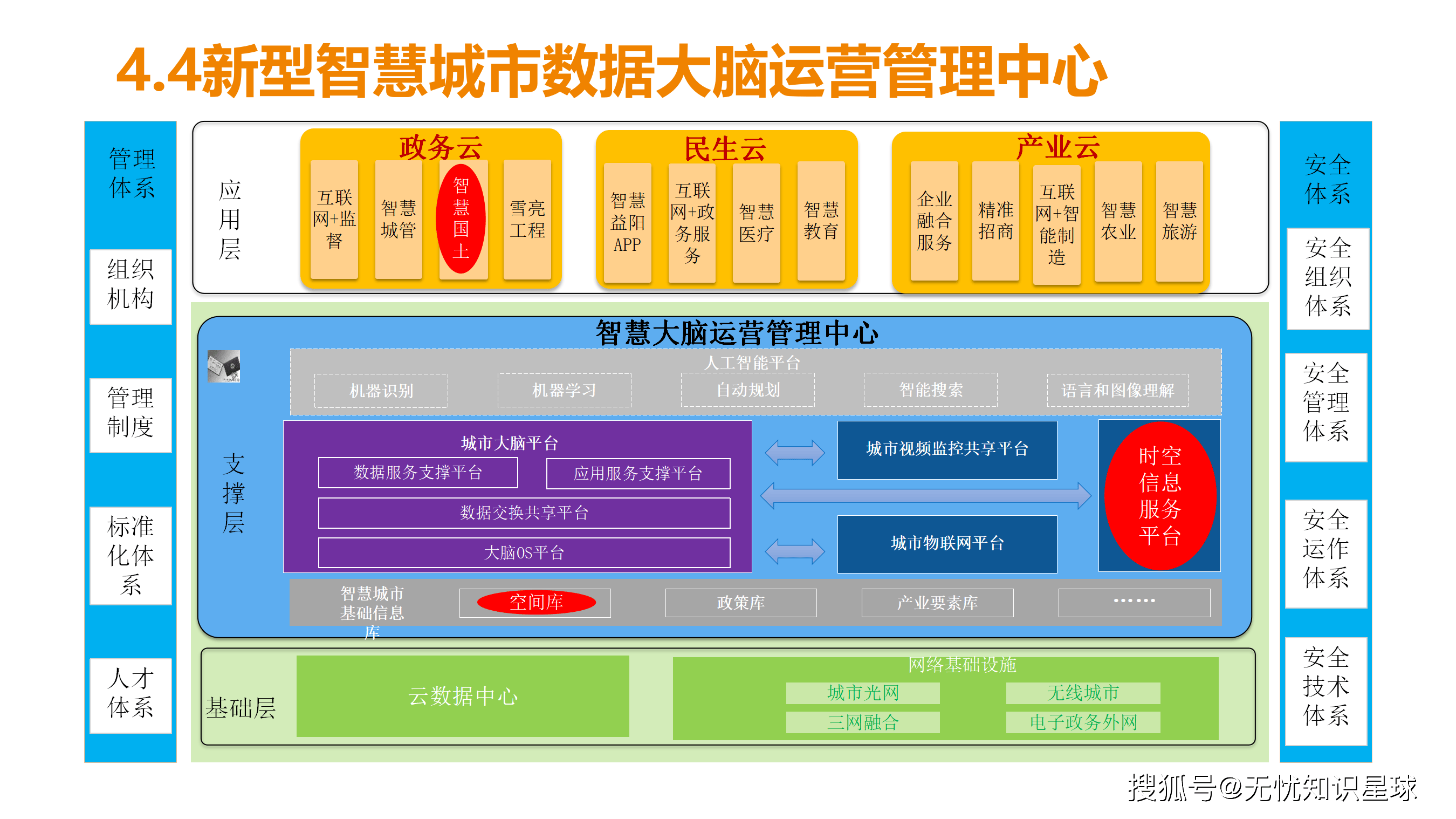建科院：在新型能源服务创新业务、城市片区级总师或总体设计服务业务等方面已取得新进展