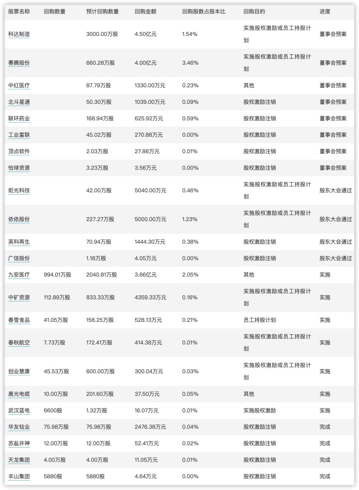 今日看点|国新办将举行介绍2025年前三季度进出口情况新闻发布会;诺贝尔经济学奖将揭晓