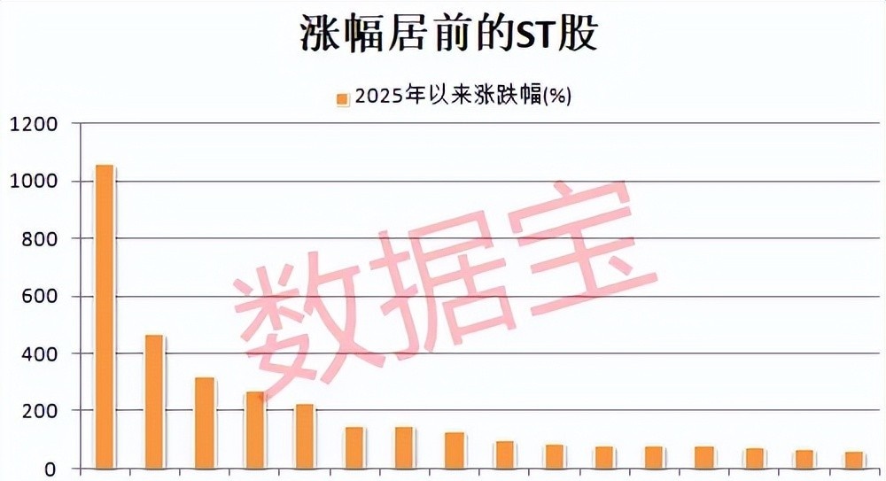 33.5亿元现金收购案进入冲刺阶段 *ST宇顺已完成收购首付款项支付
