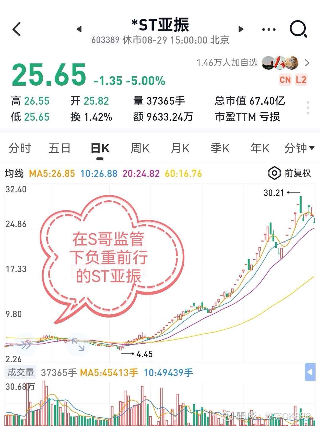 33.5亿元现金收购案进入冲刺阶段 *ST宇顺已完成收购首付款项支付