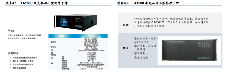 天奥电子：技术性能达到国际先进水平
