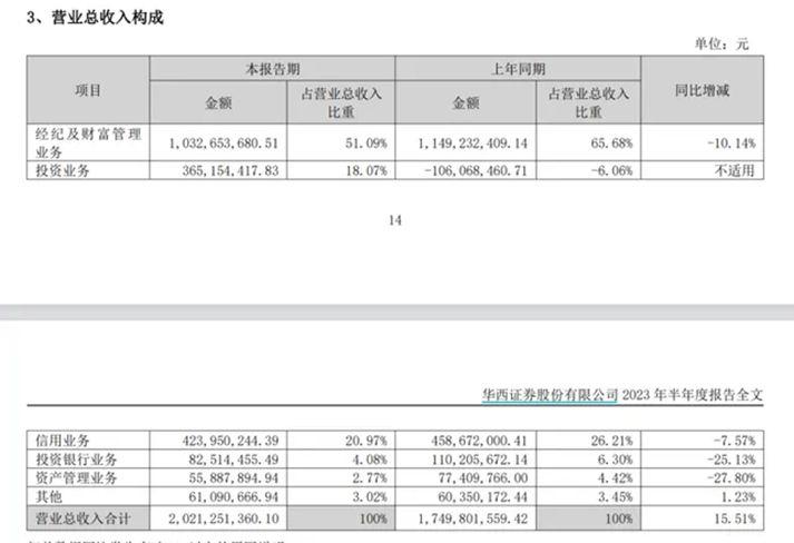 宝莫股份：当前国际形势复杂多变、地缘政治风险加剧，也给公司生产经营带来潜在风险与挑战