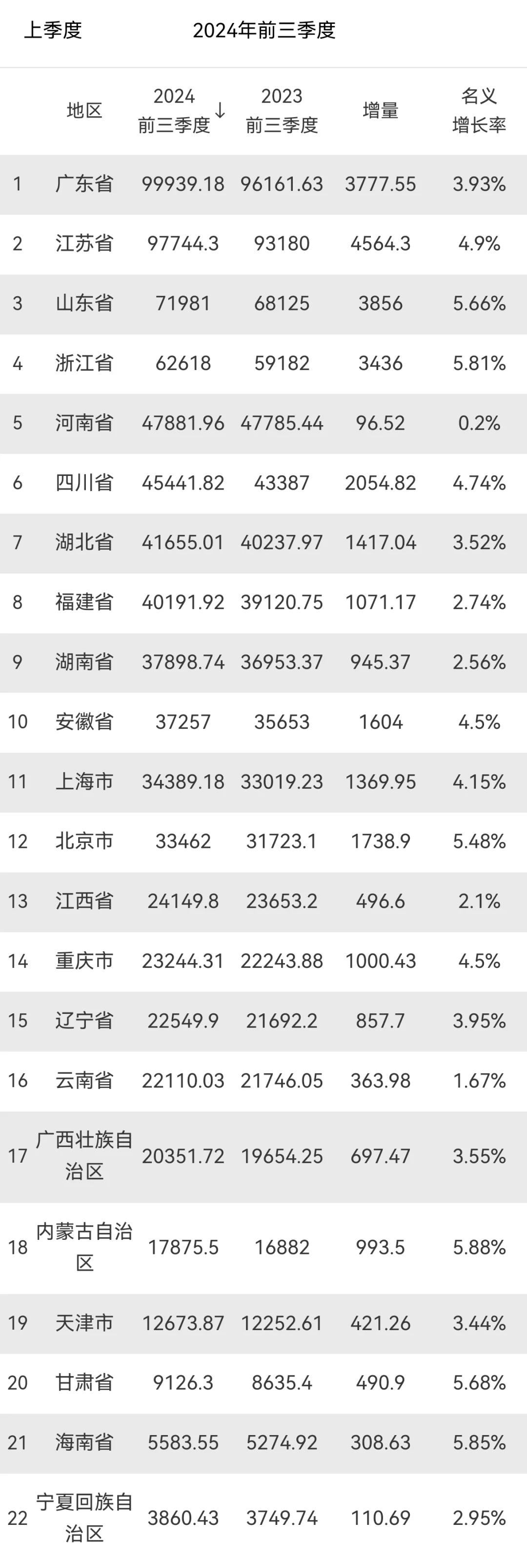 4.8%增速好于需求：三季度GDP释放何种信号？