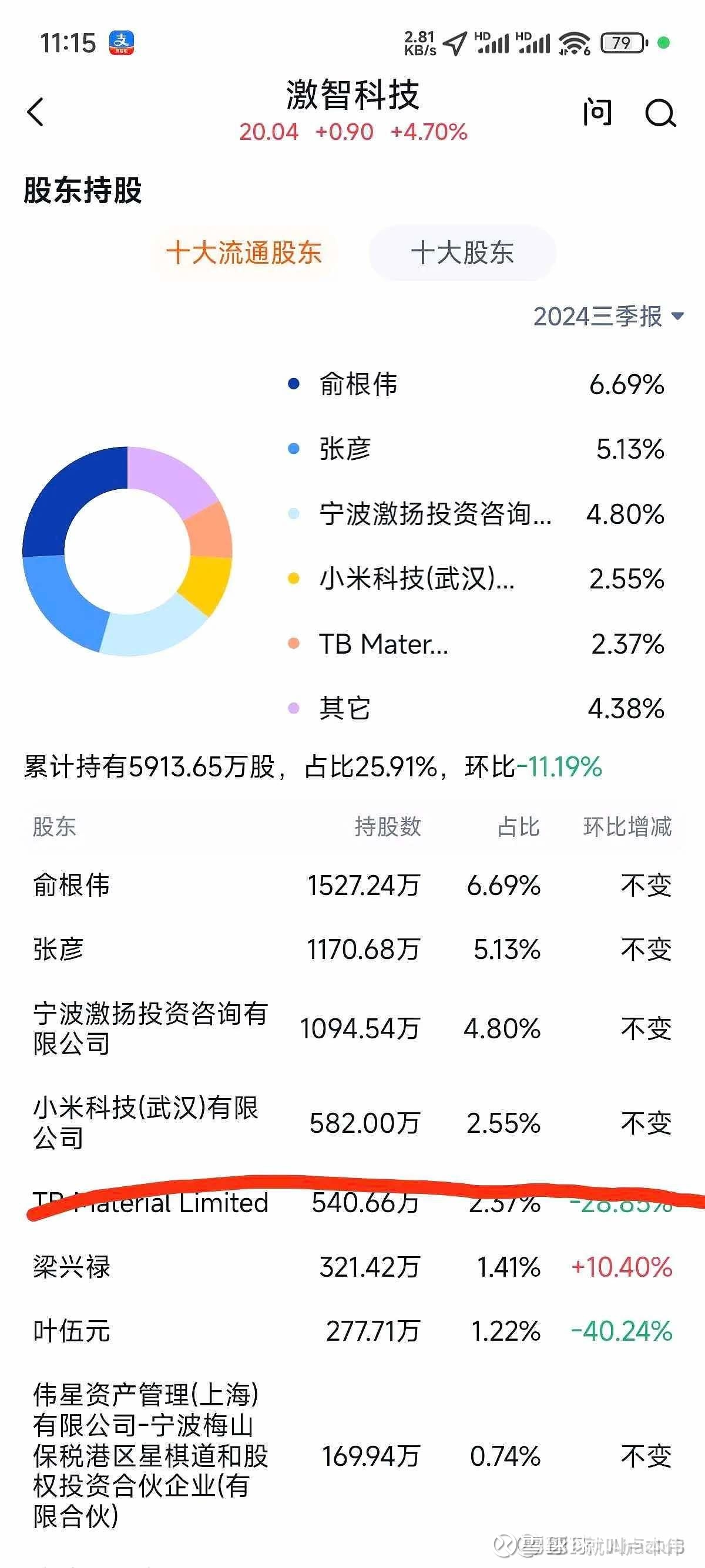 万马科技：常州智算中心与英伟达开展合作