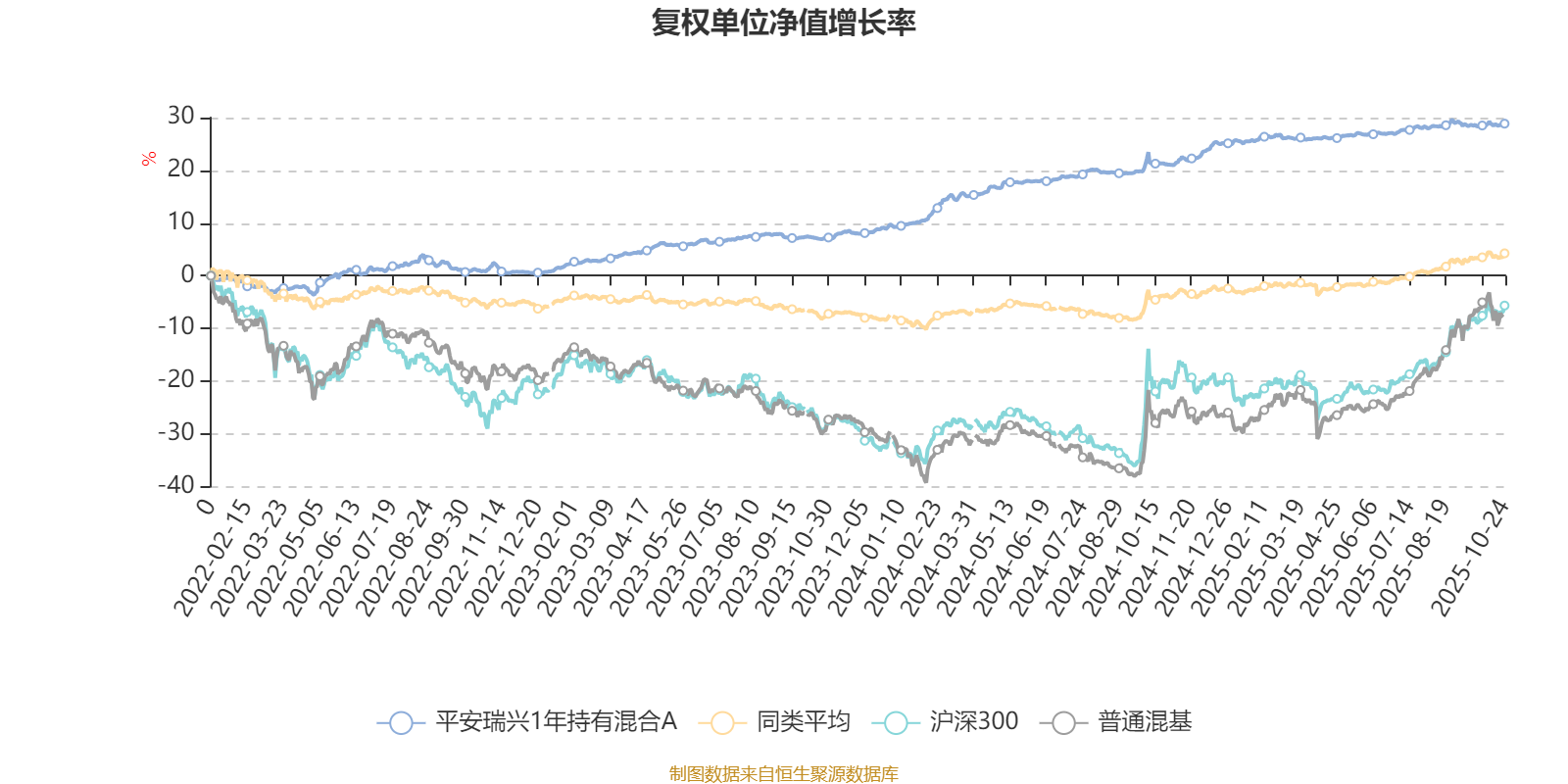 中国平安前三季度归母营运利润增长显著向好，寿险及健康险新业务价值强劲增长46.2% 归母净利润第三季度同比大增45.4%