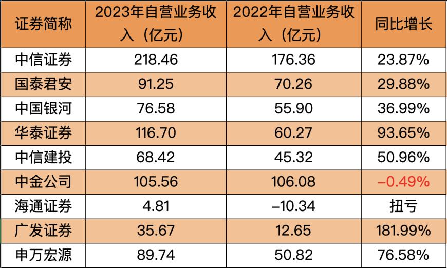 银河微电：第三季度净利润为1907.1万元，同比增长88.94%