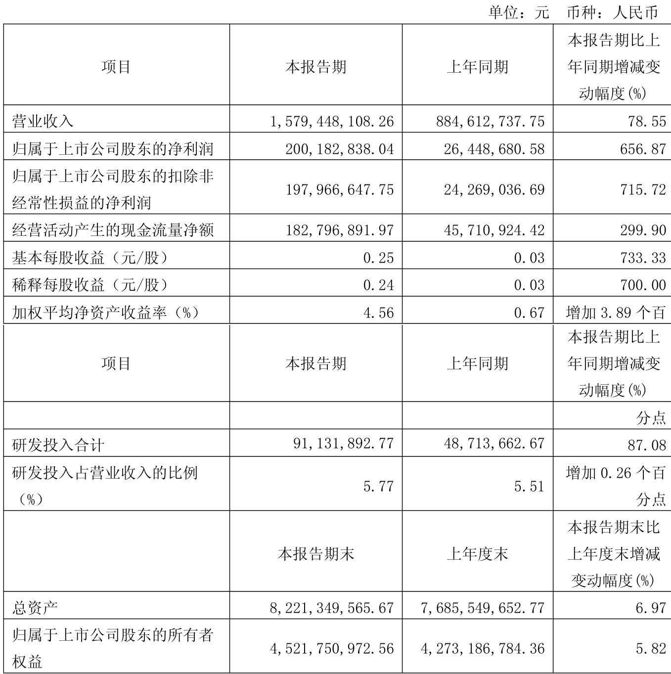章源钨业（002378）2025年三季报简析：营收净利润同比双双增长，公司应收账款体量较大
