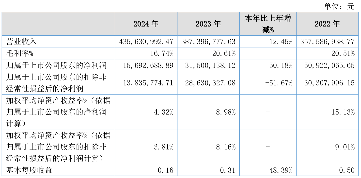 垒知集团（002398）2025年三季报简析：净利润同比增长1.69%，公司应收账款体量较大