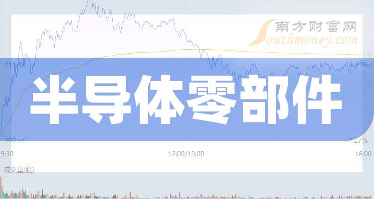 宁波华翔:第三季度净利润4.62亿元 同比增长149.27%