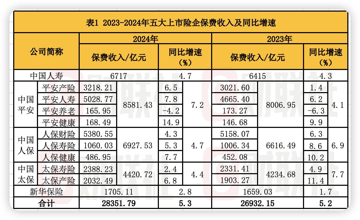 人保财险政银保 ,人保财险 _2025年农贸市场行业发展前景预测及投资战略研究