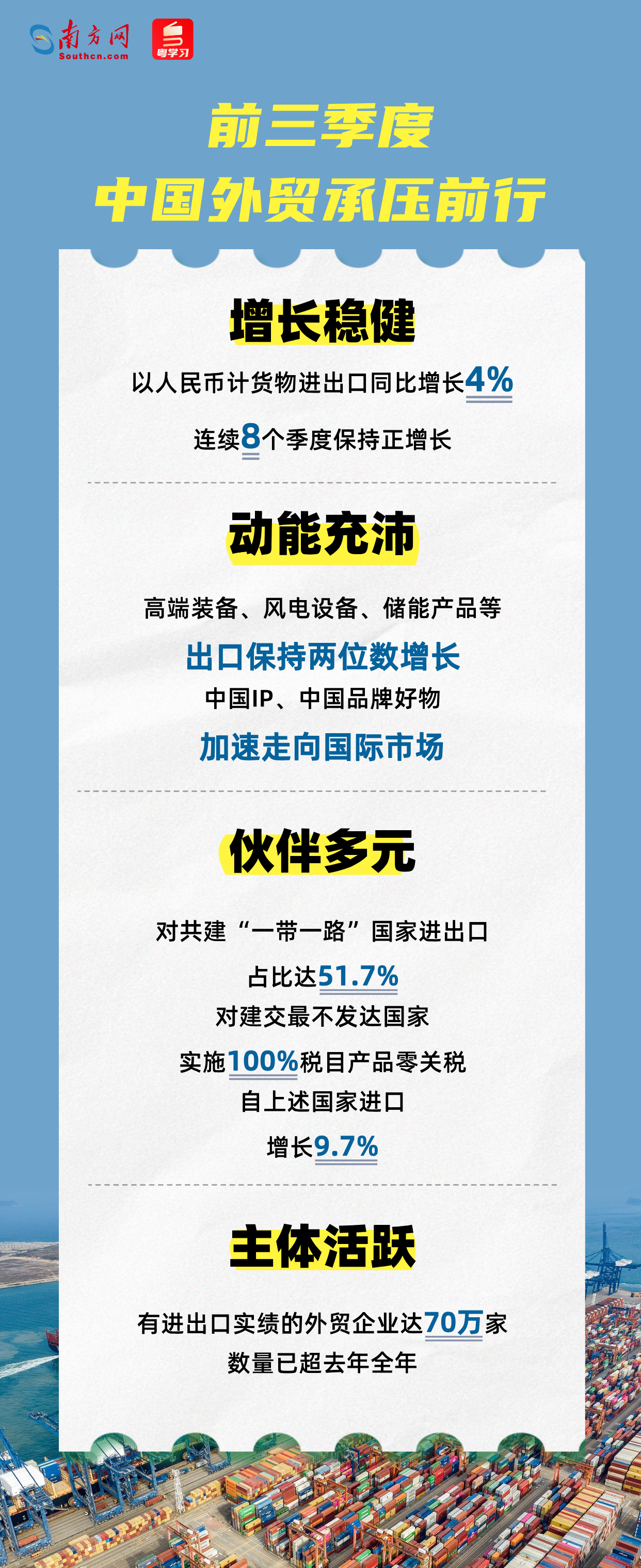 基础稳、优势多、韧性强、潜能大 我国进出口连续8个季度同比增长