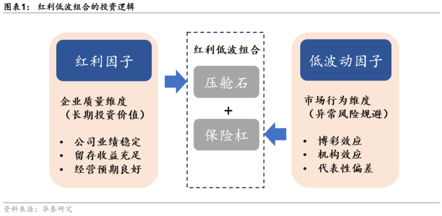 险资年内举牌31次创新高 红利策略进入精挑细选阶段