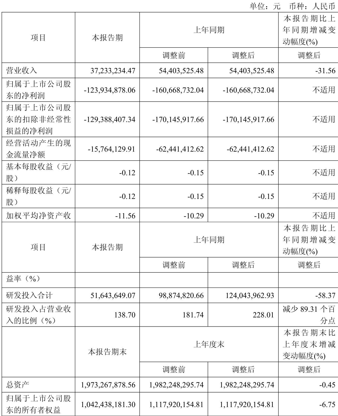 盛通股份(002599)2025年三季报简析:营收净利润同比双双增长