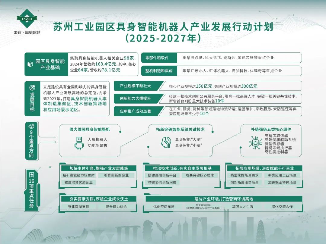 “十五五”期间“人工智能+交通运输”六大创新工程将落地