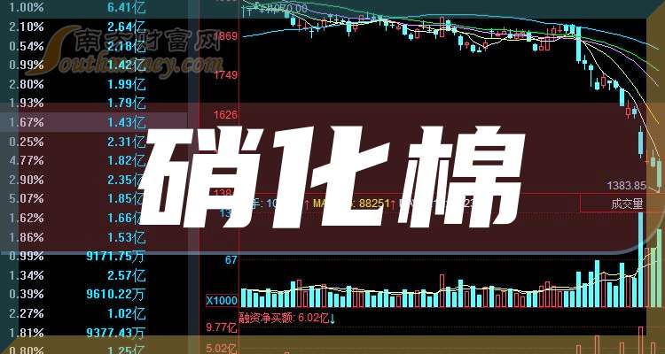 芭田股份:前三季度净利润6.87亿元 同比增长236.13%