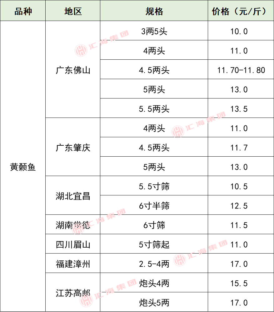 2025-2030年中国水产养殖行业：核心赛道与投资价值分析_保险有温度,人保有温度