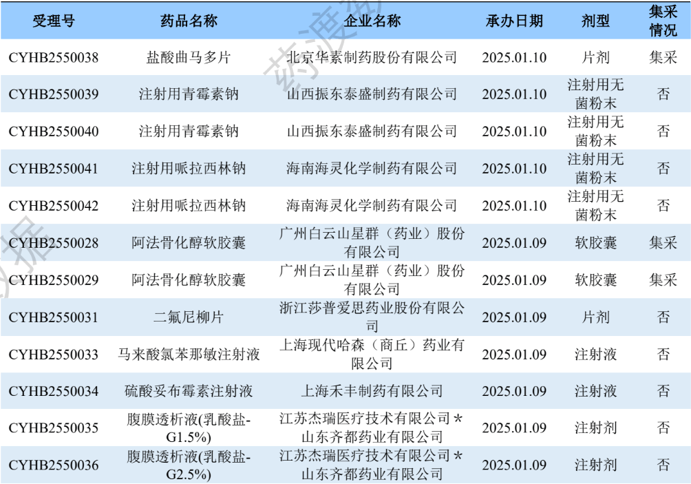 一品红前三季度营收8.14亿元 创新药AR882治疗痛风石最新临床成果在ACR 2025发布