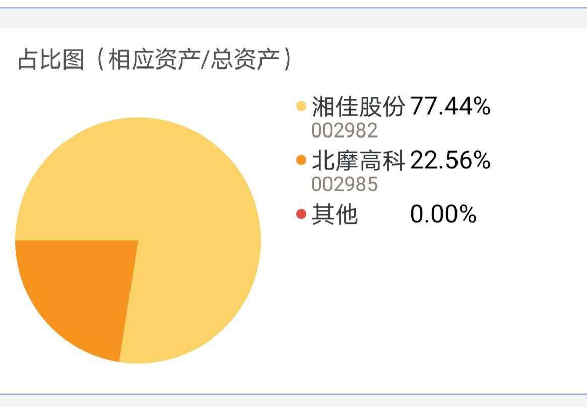 湘佳股份（002982）2025年三季报简析：增收不增利，公司应收账款体量较大