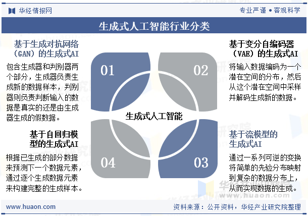 人保服务,人保有温度_2025年人工智能行业市场分析及未来发展趋势