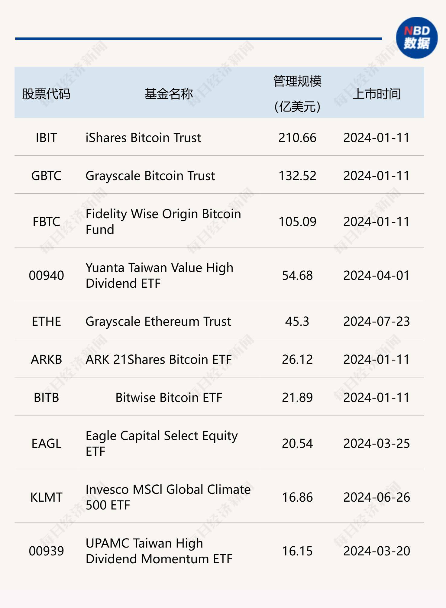 世界黄金协会：9月全球实物黄金ETF录得有史以来最大单月流入规模