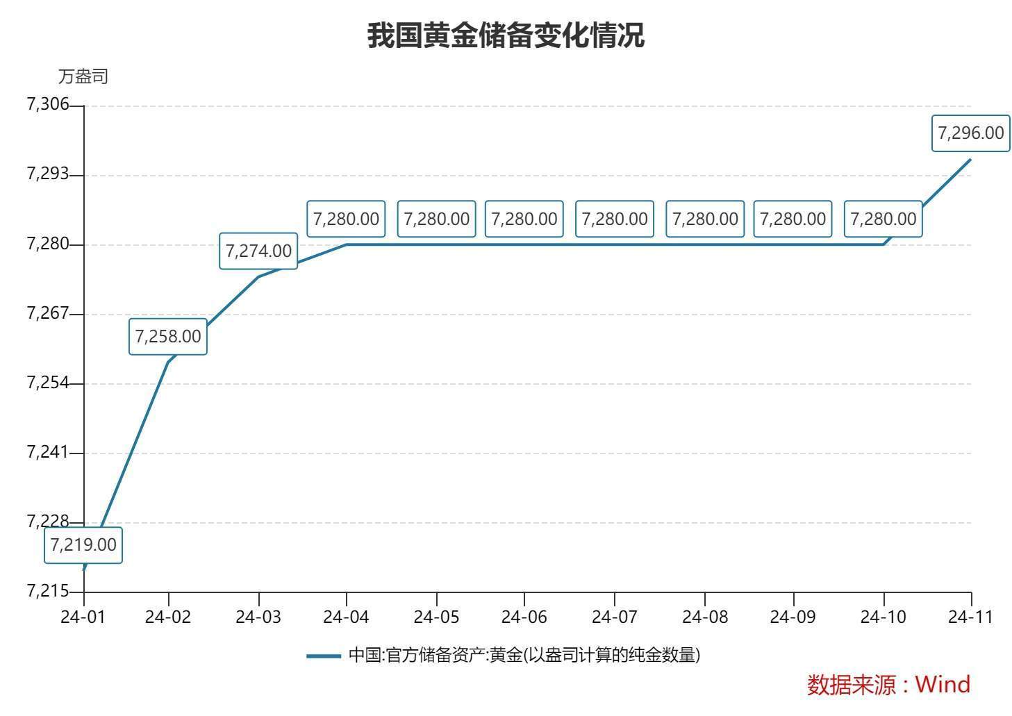 世界黄金协会：9月全球实物黄金ETF录得有史以来最大单月流入规模