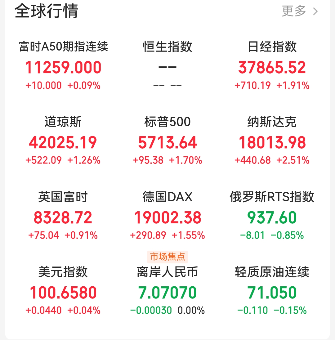 美联储年内再降息25个基点！近四轮降息周期中A股、美股表现如何？来看复盘数据！