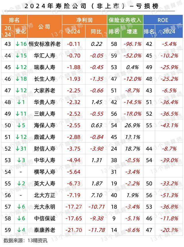 中国人寿前三季度实现归母净利润超1678亿元，在上年同期高基数上增长60.5%