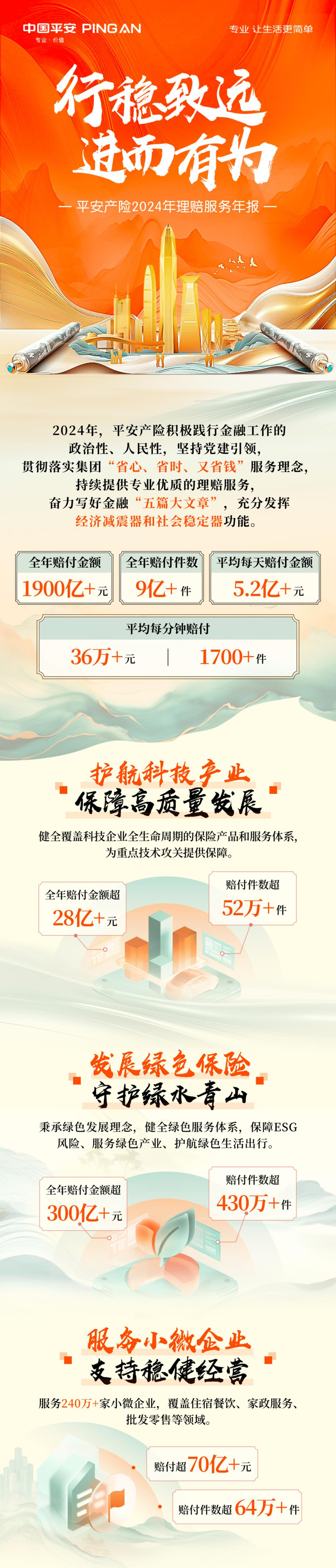 人保伴您前行,拥有“如意行”驾乘险，出行更顺畅！_2025法律服务行业现状与发展趋势及前景预测