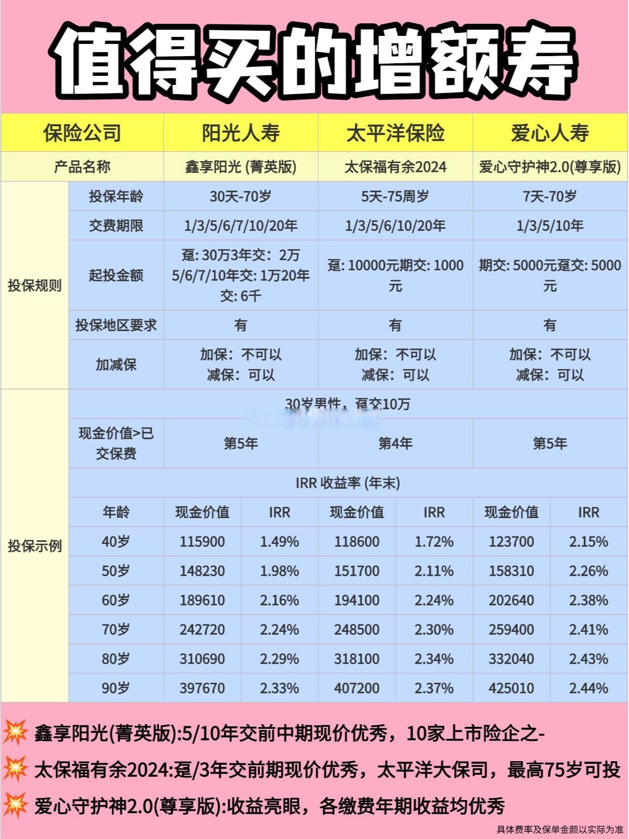 中国人寿前三季度实现归母净利润超1678亿元，在上年同期高基数上增长60.5%