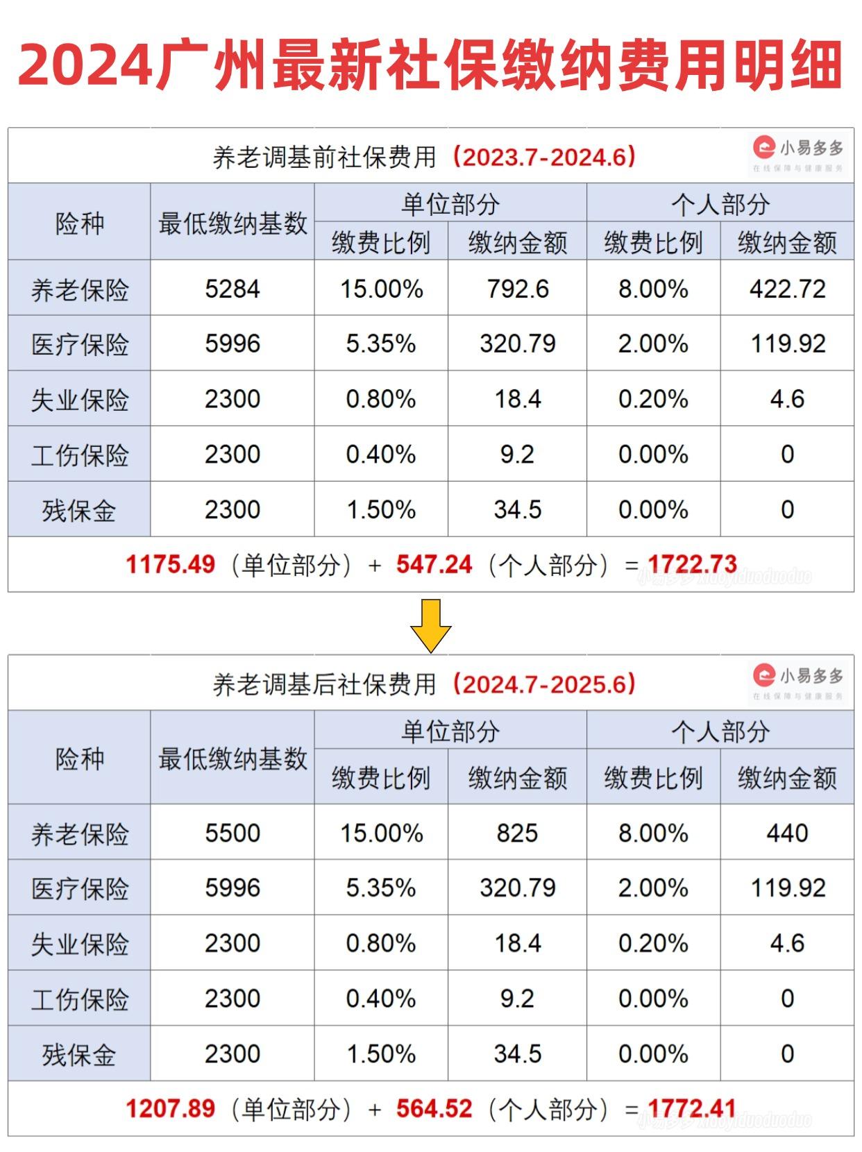 平均净值增长超15% 个人养老金基金再扩容