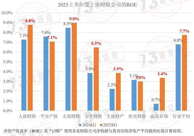 中国人保：前三季度实现归母净利润468.22亿元，同比增长28.9%