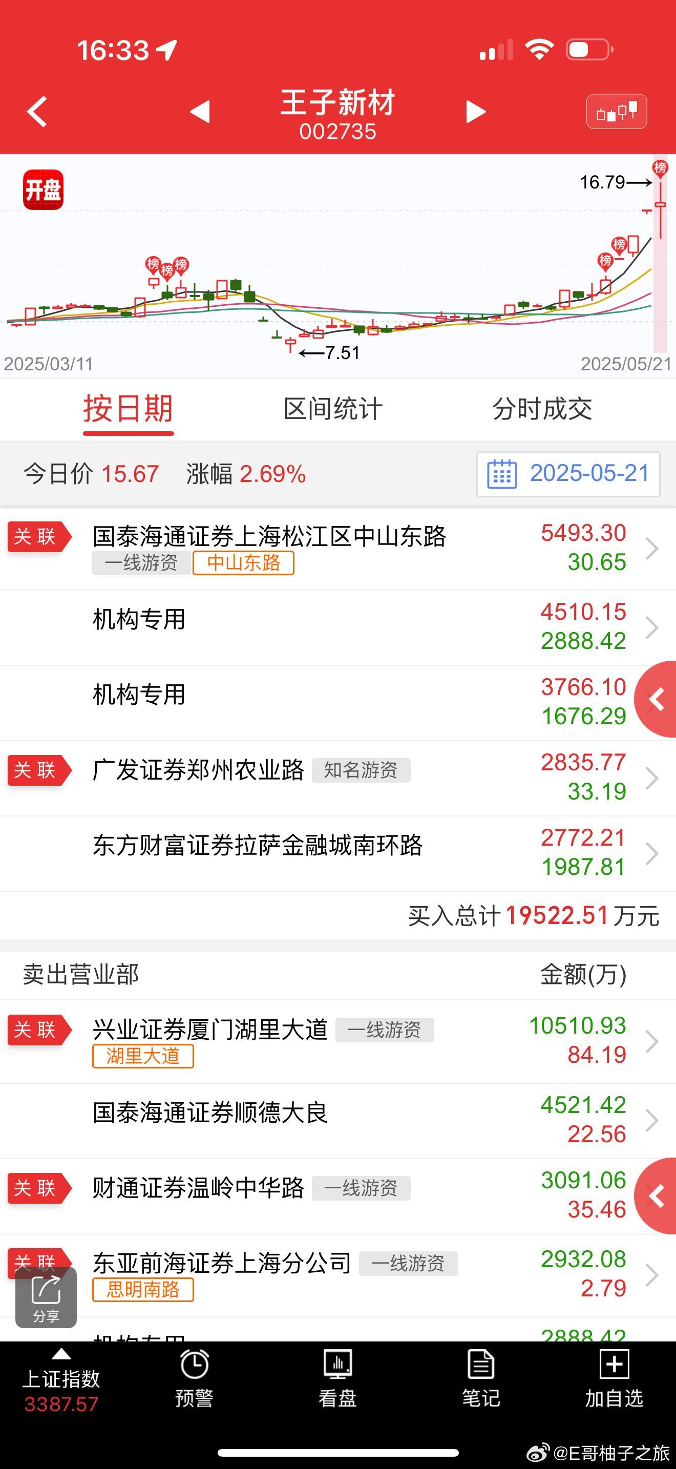 王子新材（002735）2025年三季报简析：营收净利润同比双双增长，公司应收账款体量较大