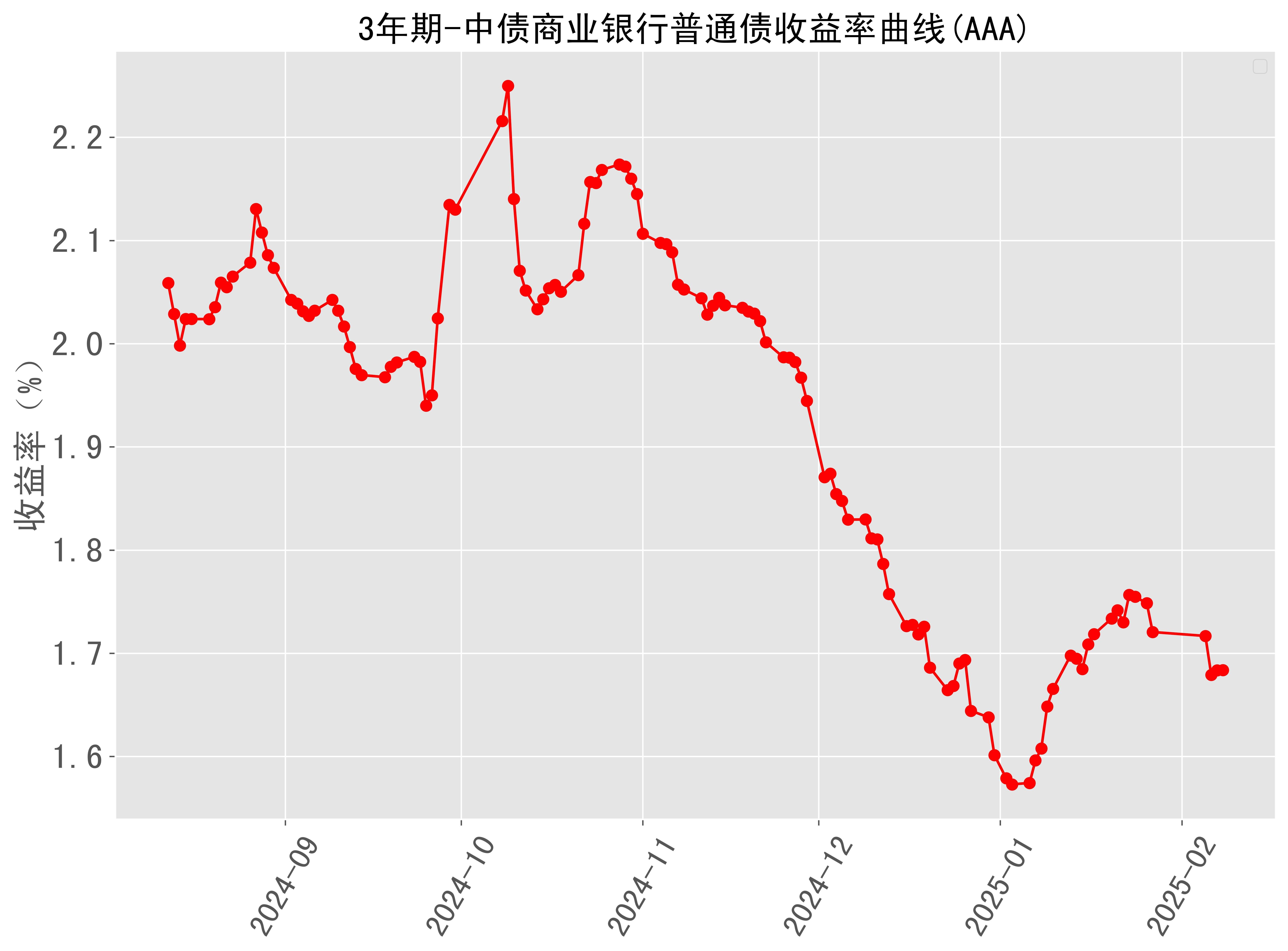 *ST双成（002693）2025年三季报简析：营收上升亏损收窄
