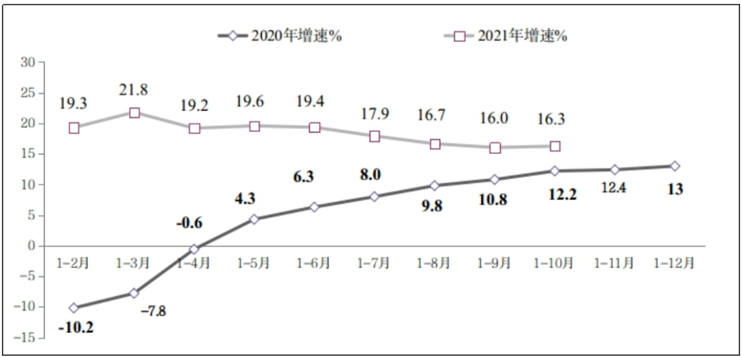 前三季度我国软件业务 收入同比增长13%