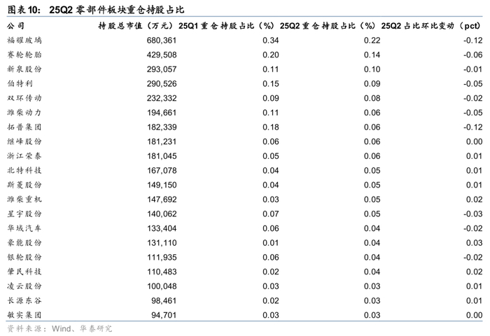 第三季度业绩环比增长的锂矿概念股一览