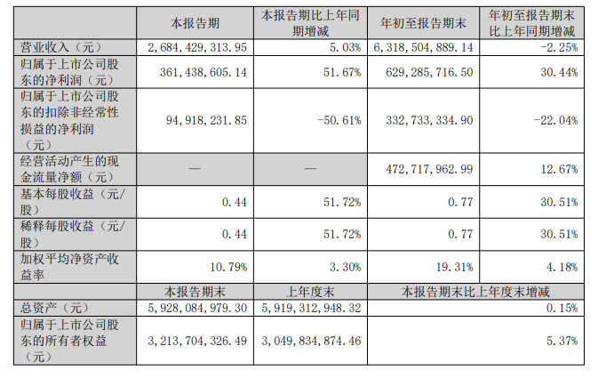 第三季度业绩环比增长的锂矿概念股一览