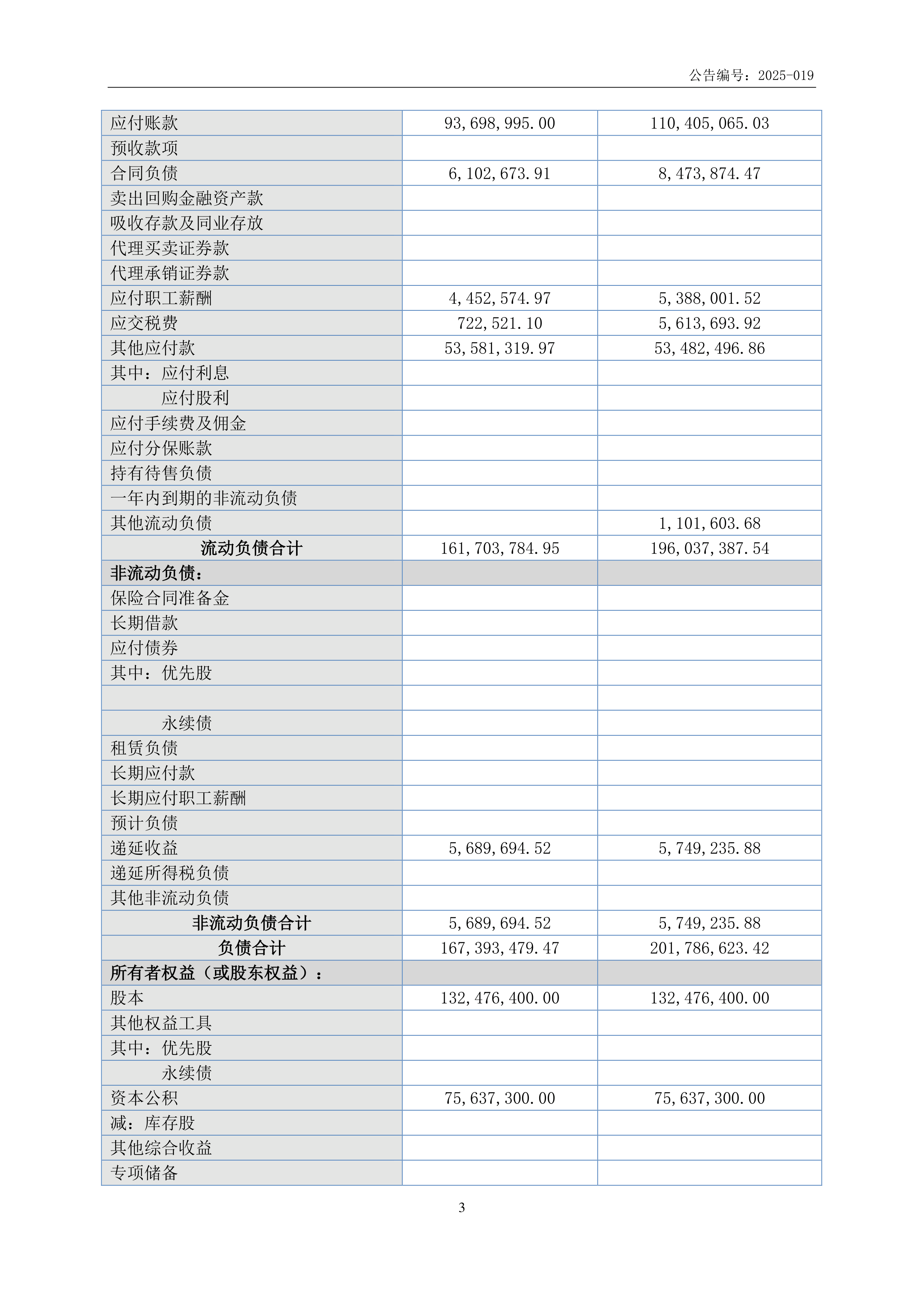 *ST金泰（300225）2025年三季报简析：增收不增利，公司应收账款体量较大