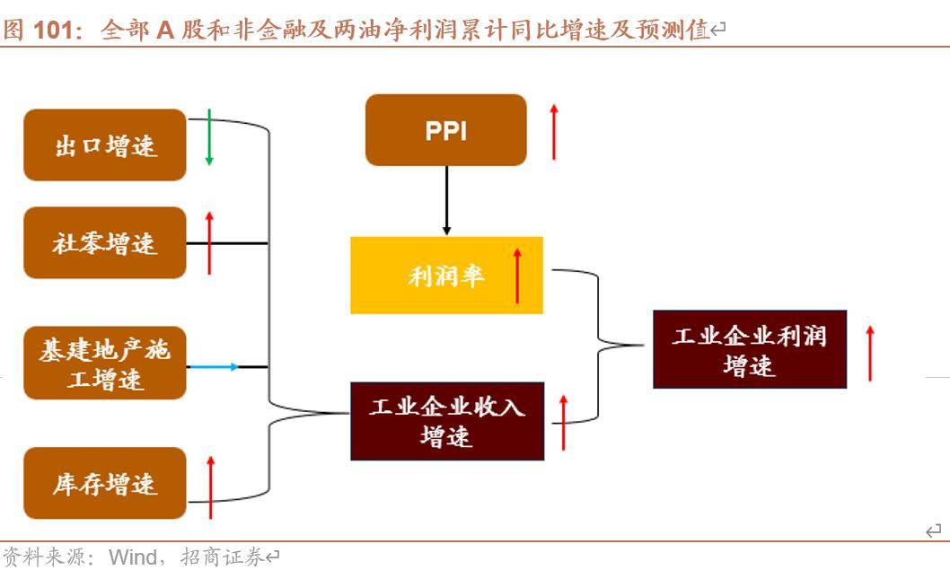 【机构策略】A股市场韧性有望增强 流动性有望继续好转