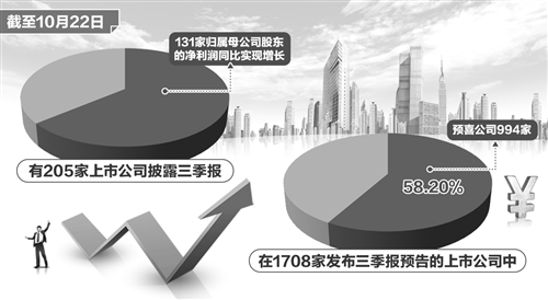 食品饮料周报：三季报陆续披露，细分龙头表现亮眼